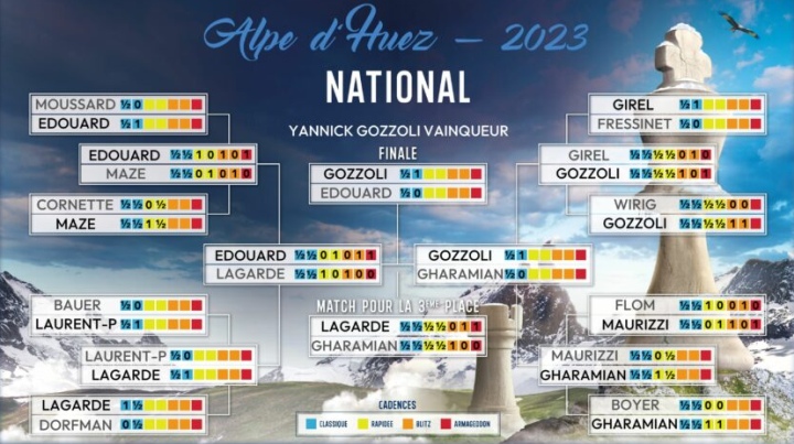 French Chess Championship 2023