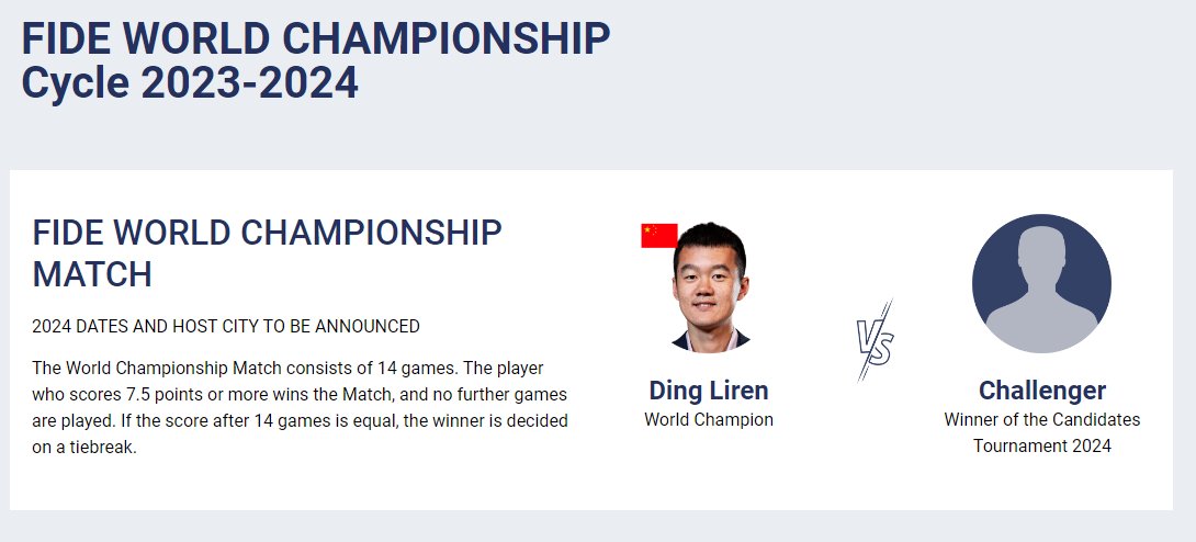 Ding Liren: All you need to know about the 2023 Challenger