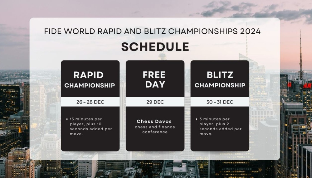 World Rapid and Blitz Chess Championship 2024