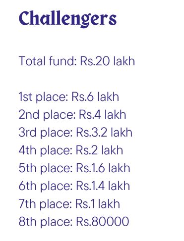 Chennai Grand Masters 2024