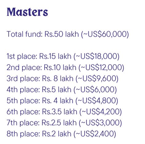 Chennai Grand Masters 2024