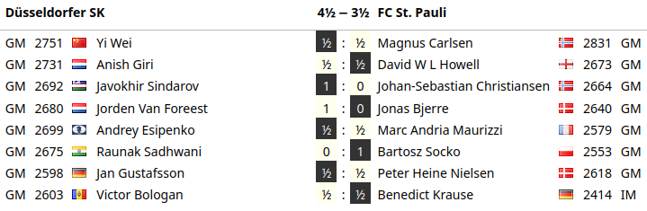 Chess Bundesliga 2024/25