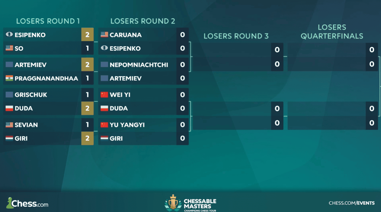 Chessable Masters 2025