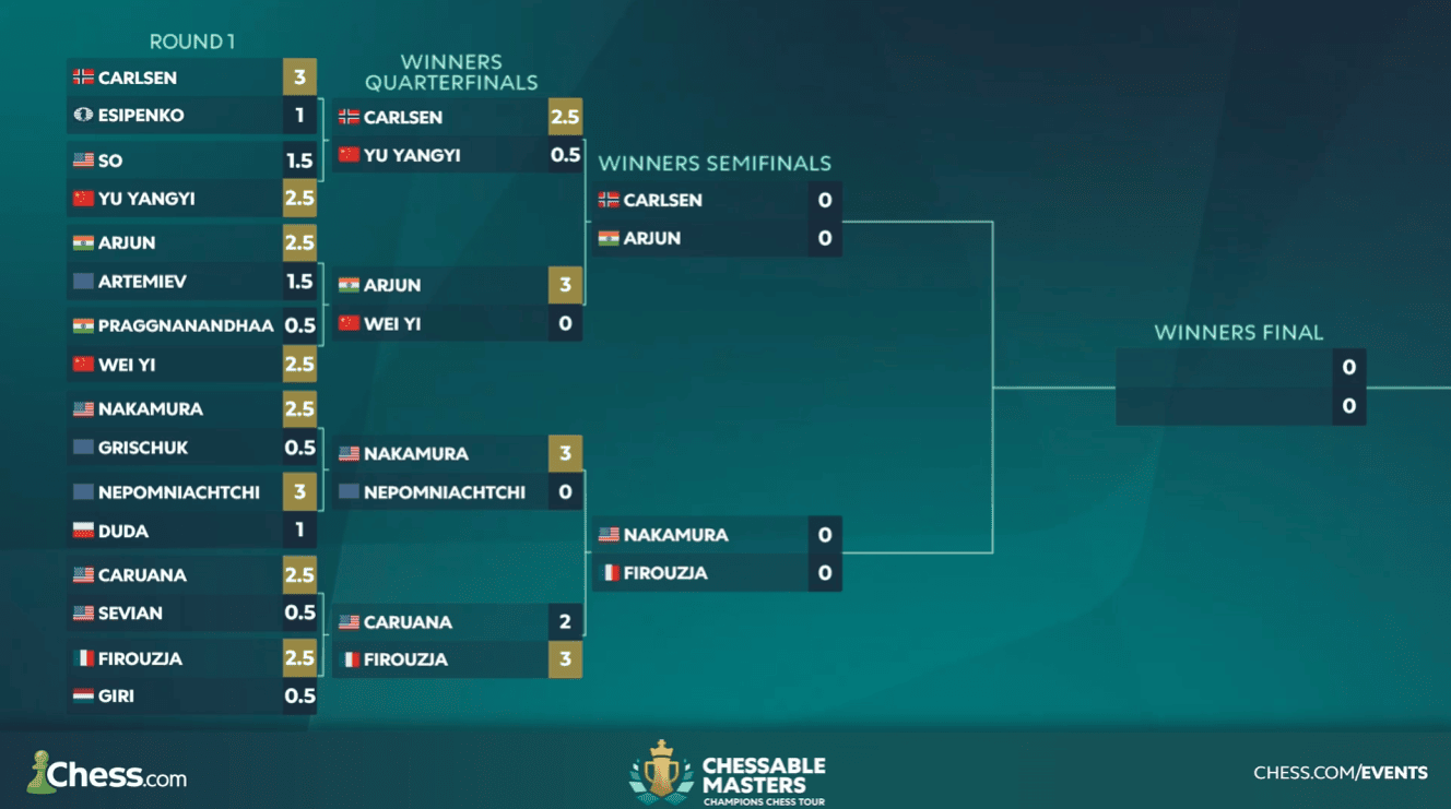 Chessable Masters 2025