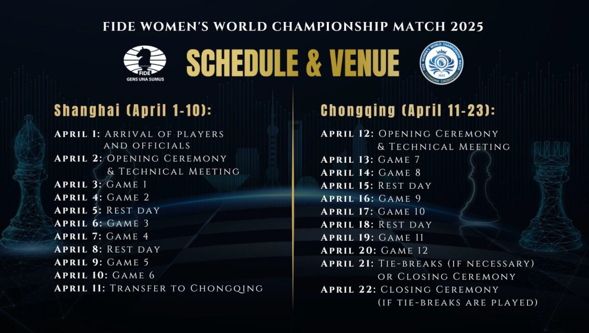 Women's World Chess Championship 2025