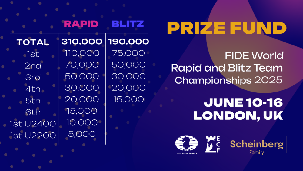 World Rapid and Blitz Team Championships 2025