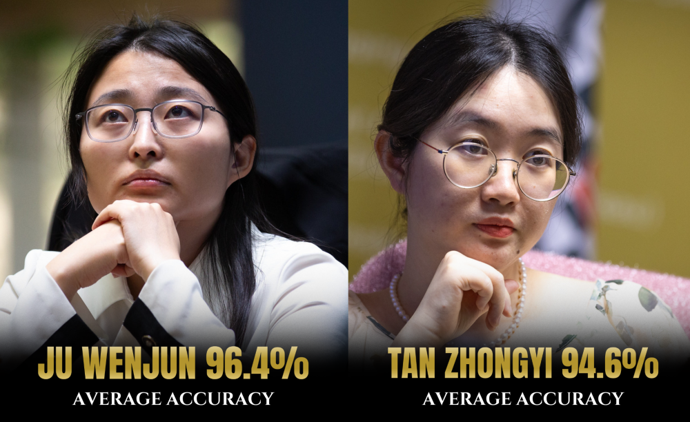 Women's World Chess Championship 2025