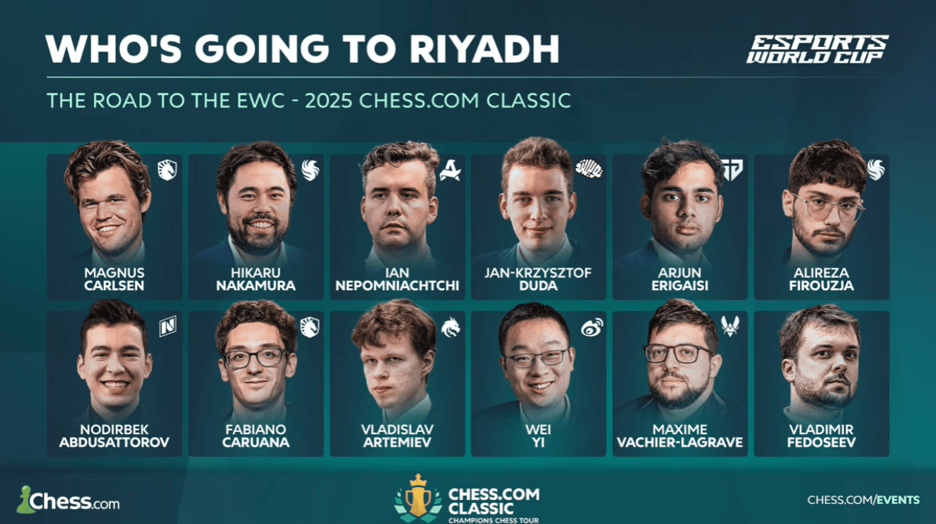 Champions Chess Tour 2025