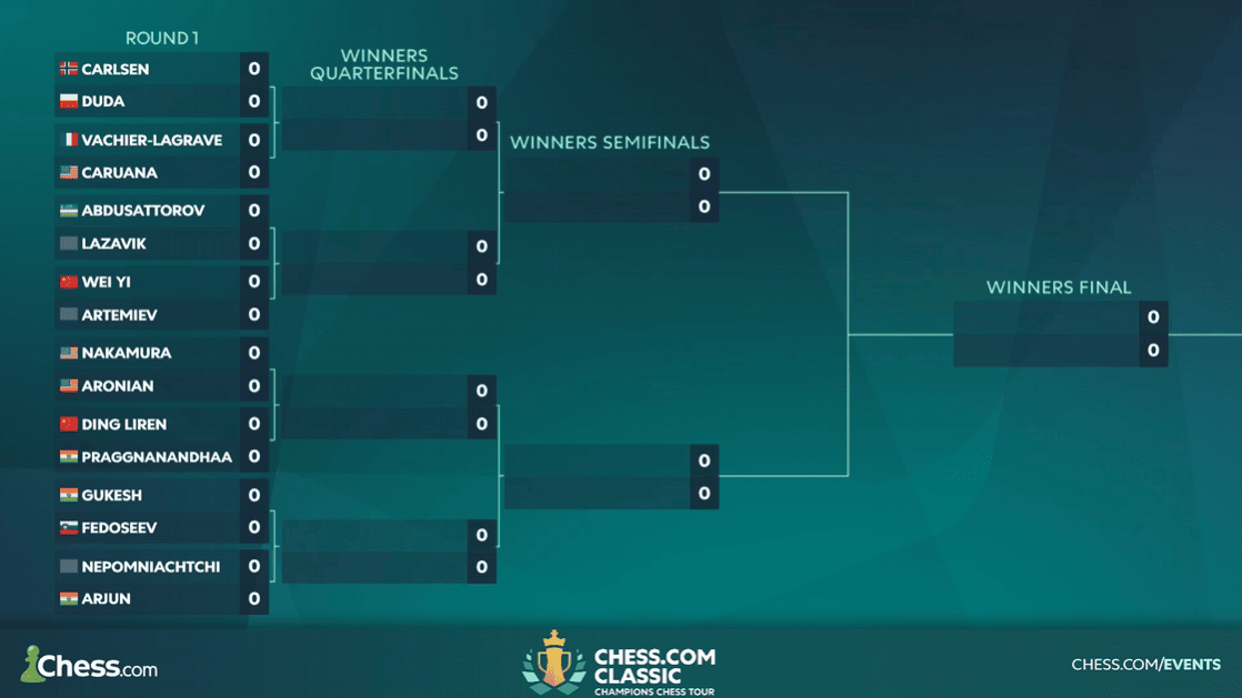 Chess.com Classic 2025