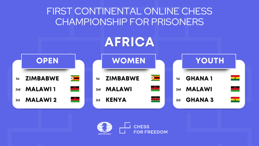 Continental Chess Championships for Prisoners