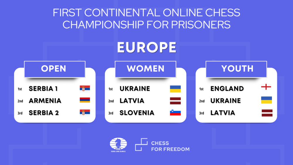 Continental Chess Championships for Prisoners