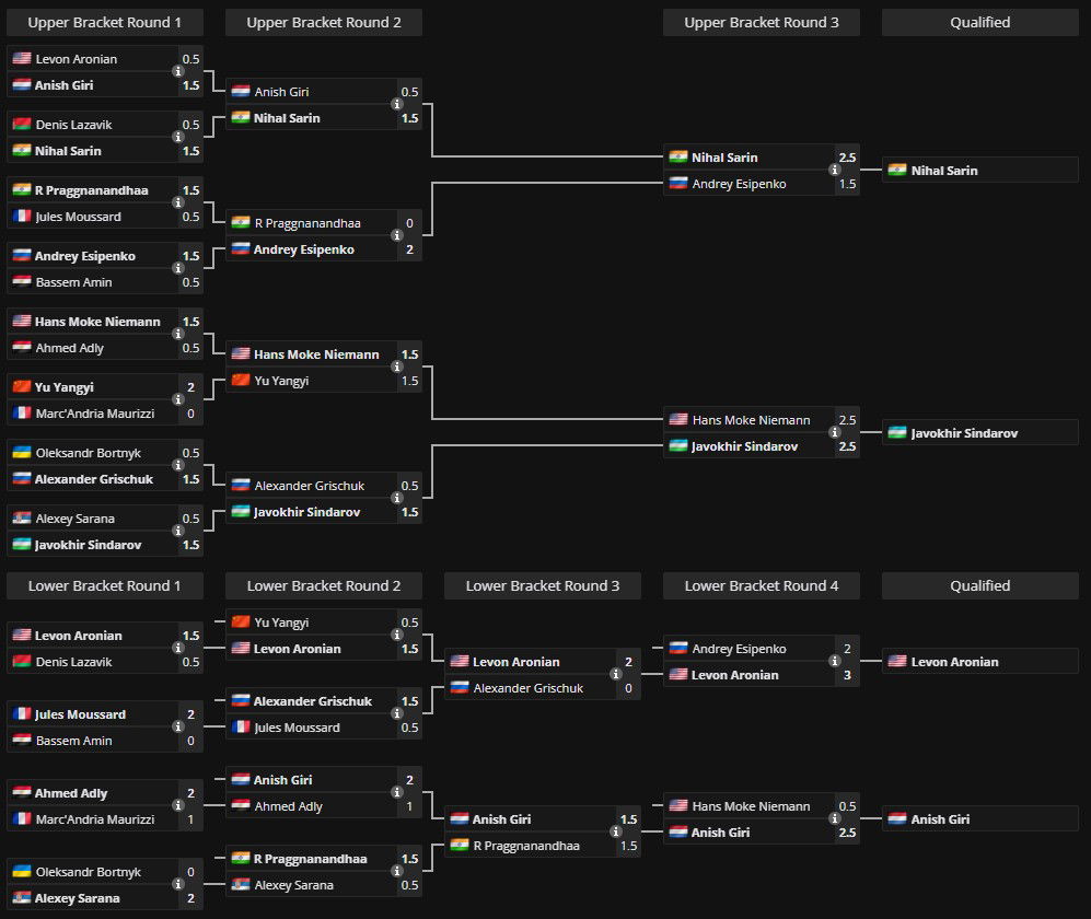 Esports World Cup 2025