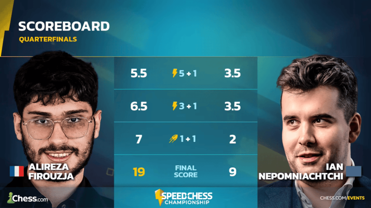 Speed Chess Championship 2025