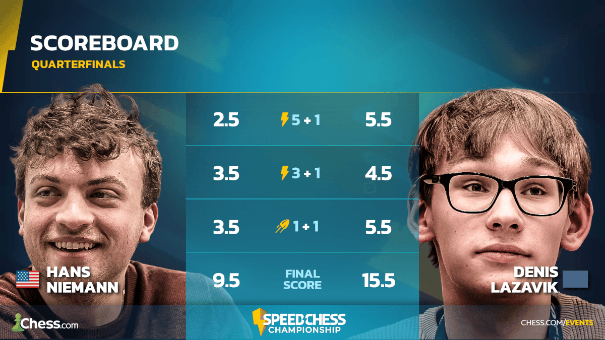 Speed Chess Championship 2025