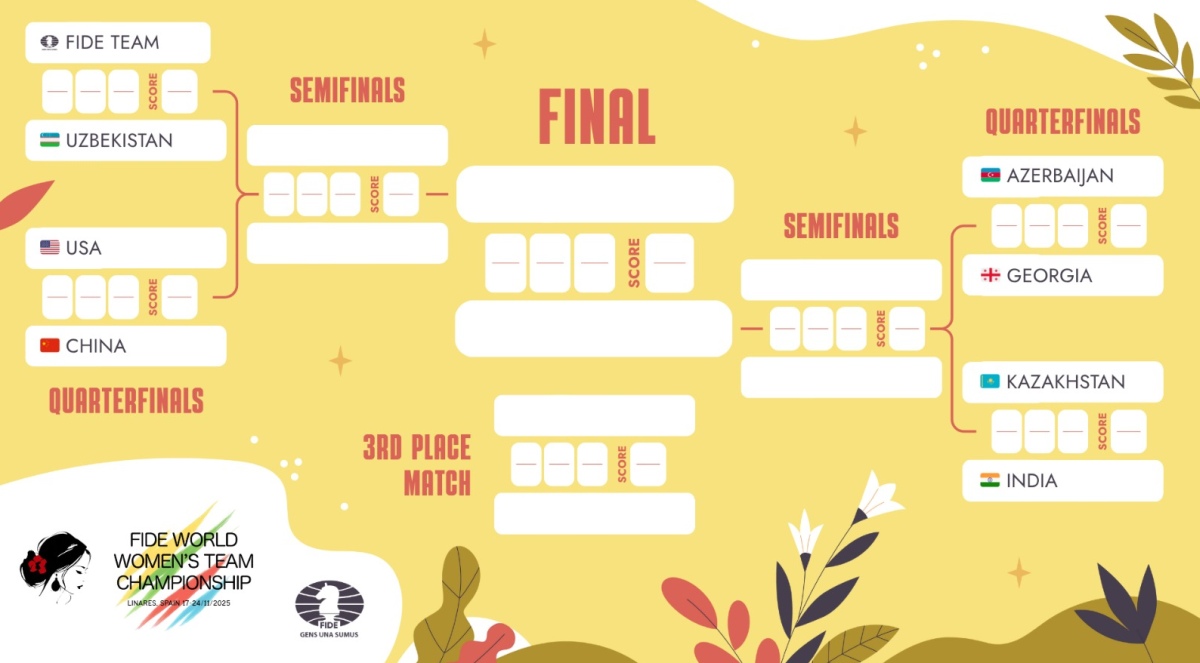 Women's World Team Chess Championship 2025