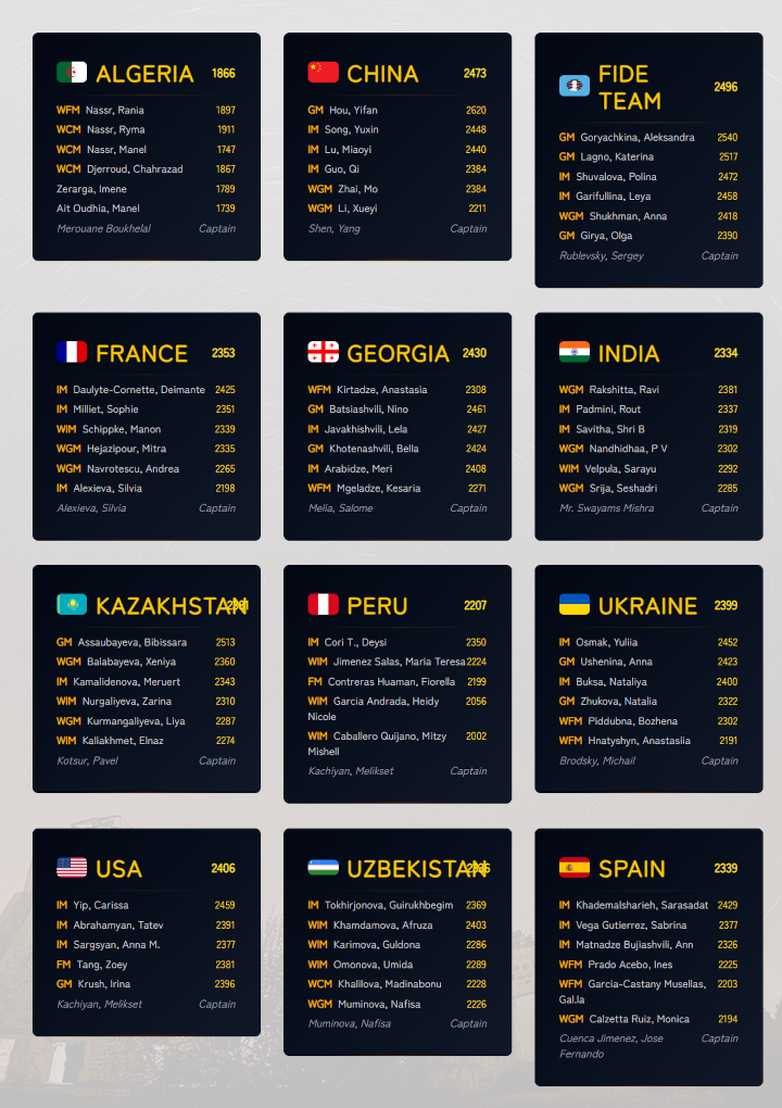 World Women's Team Championship 2025