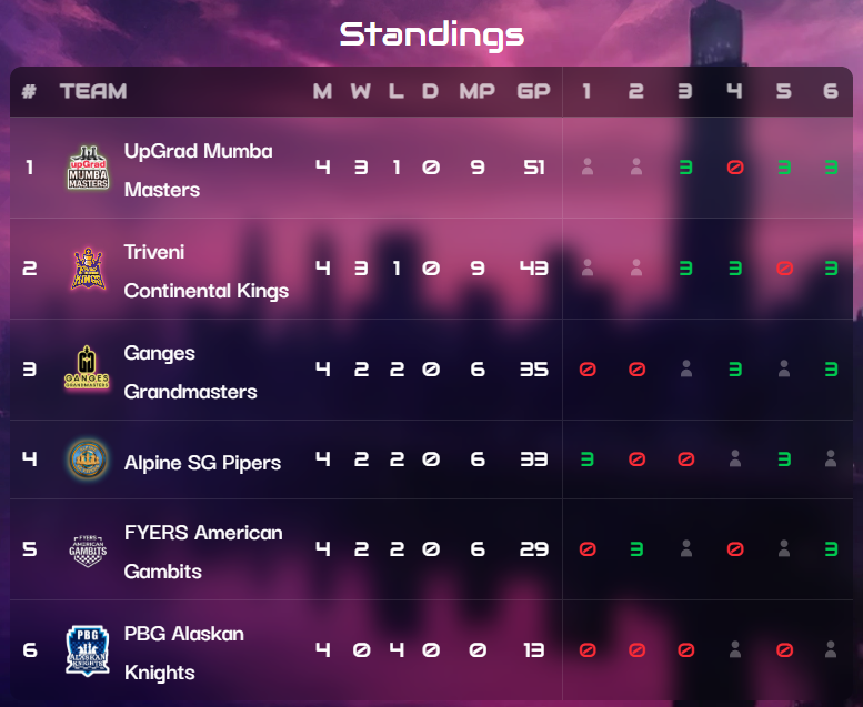 Global Chess League 2025