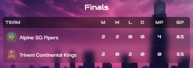 Global Chess League 2025