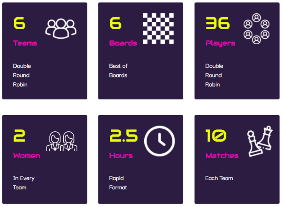 Global Chess League 2025