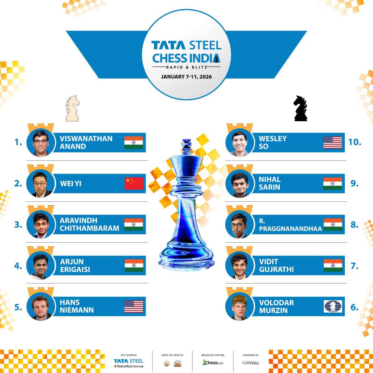 Tata Steel Chess India 2026