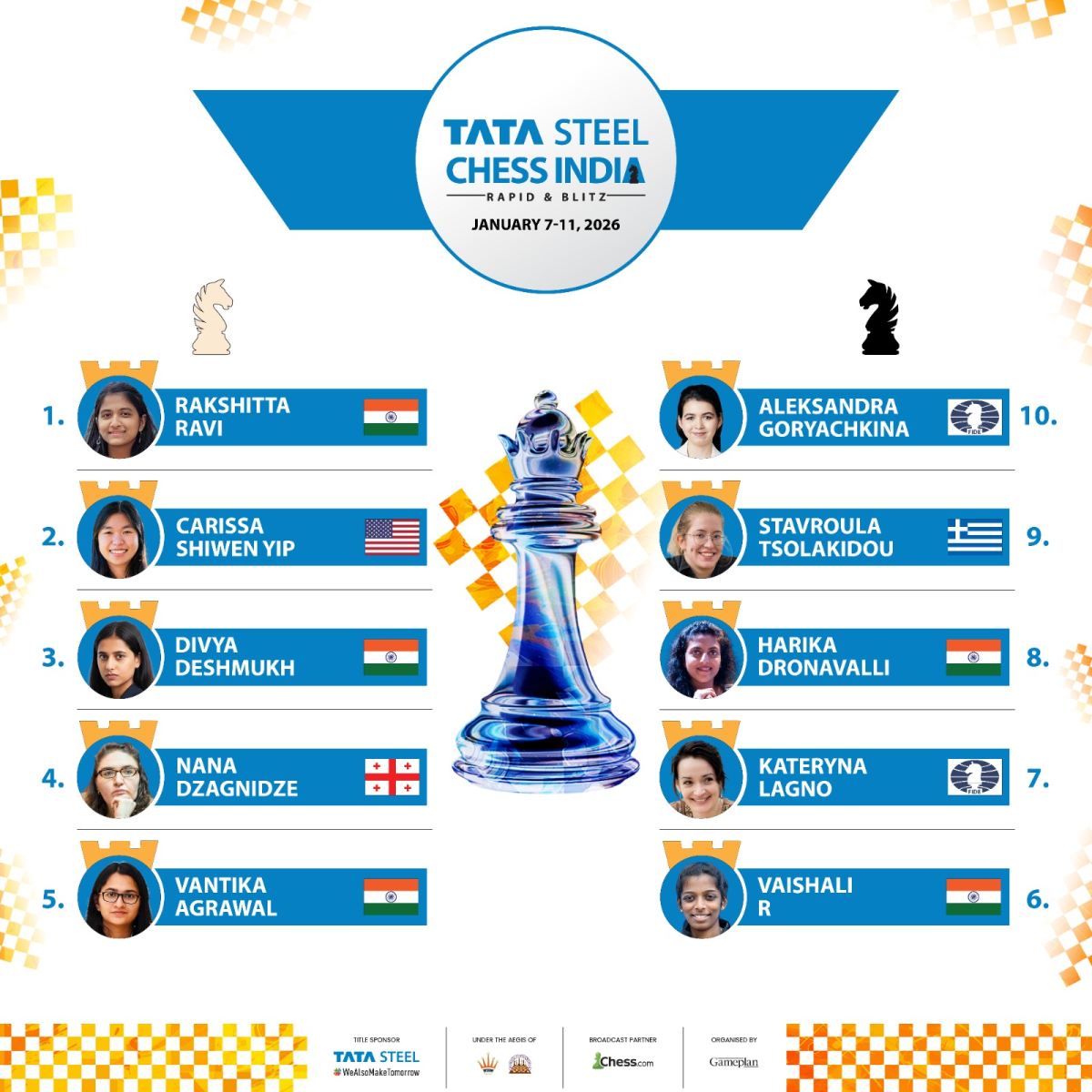 Tata Steel Chess India 2026