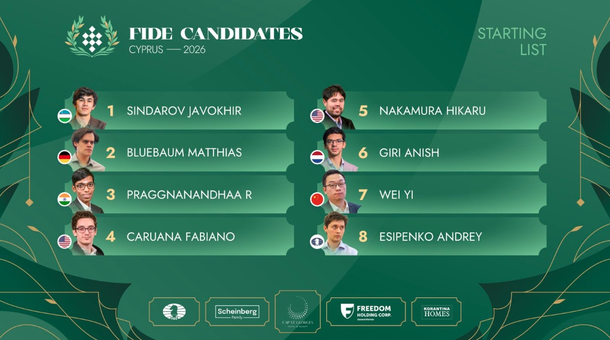 FIDE Candidates Tournament 2026