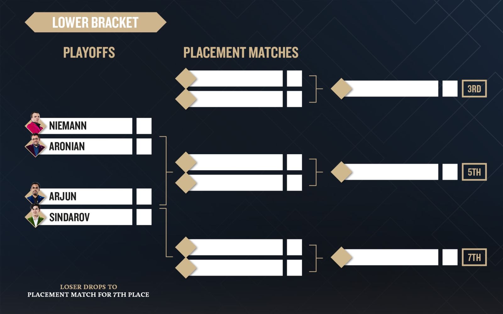 Freestyle Chess World Championship 2026