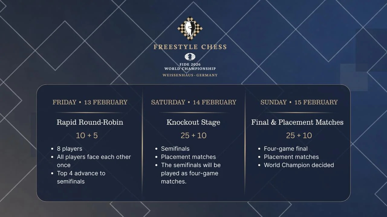 Freestyle Chess World Championship 2026