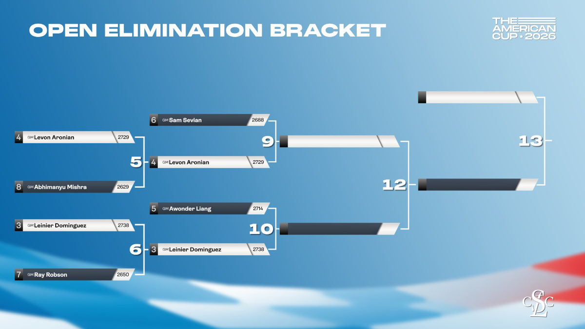 American Chess Cup 2026