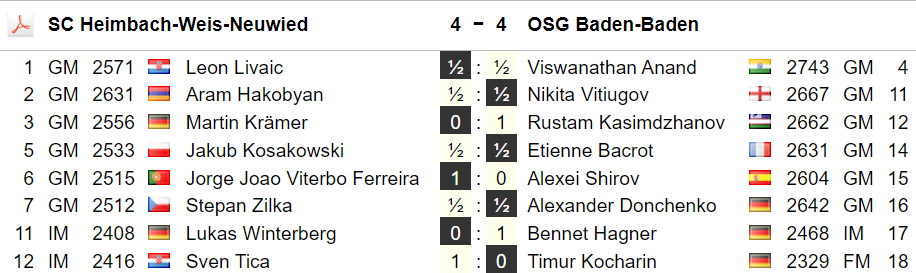Chess Bundesliga 2025/26