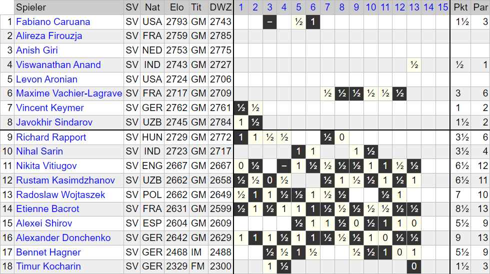 Chess Bundesliga 2025/26