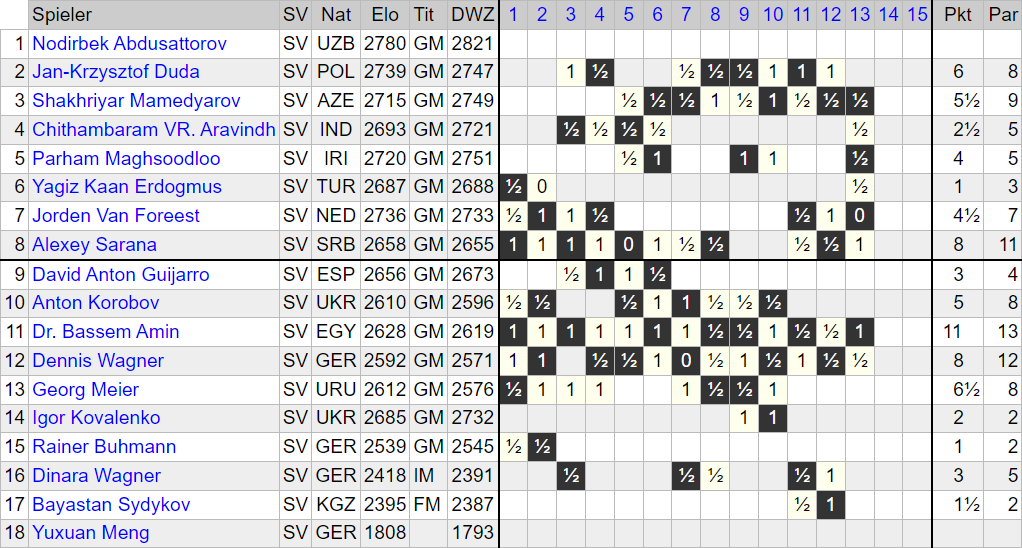 Chess Bundesliga 2025/26