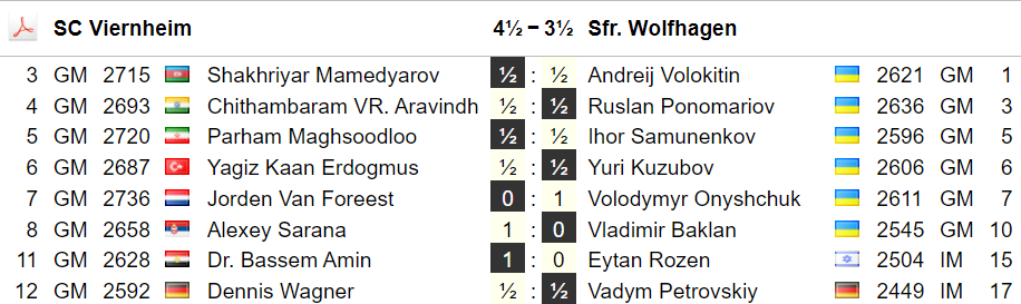 Chess Bundesliga 2025/26