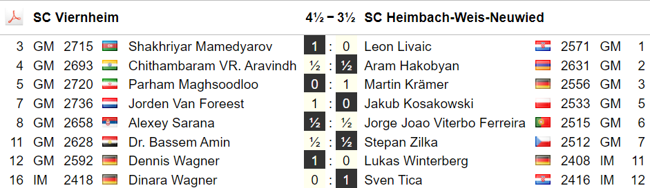 Chess Bundesliga 2025/26
