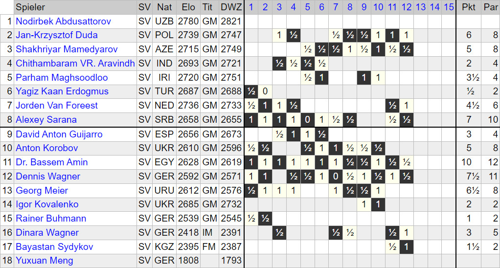 Chess Bundesliga 2025/26