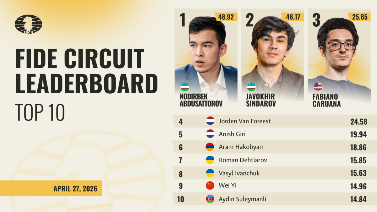 FIDE Circuit 2026-27