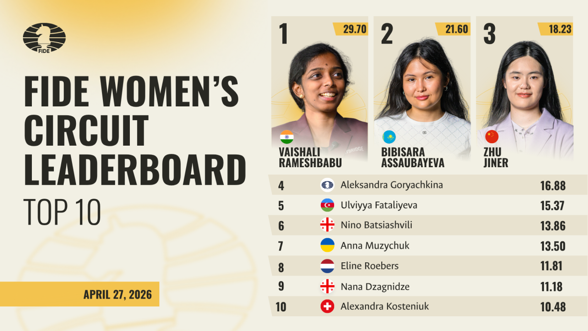 FIDE Women's Circuit 2026-27