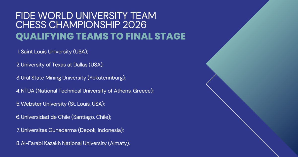 FIDE World University Team Chess Championship 2026
