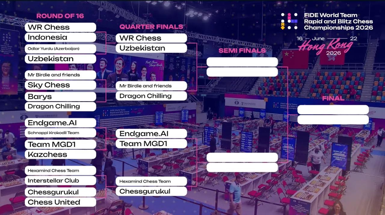 World Team Blitz Chess Championship 2026