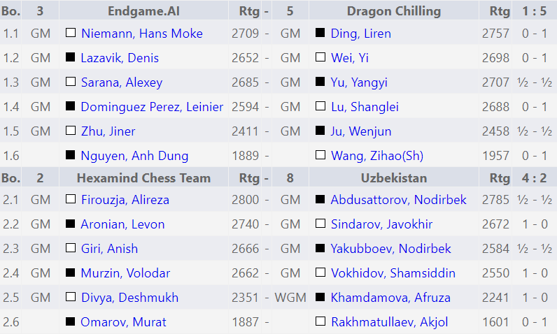 FIDE World Team Blitz Championship 2026