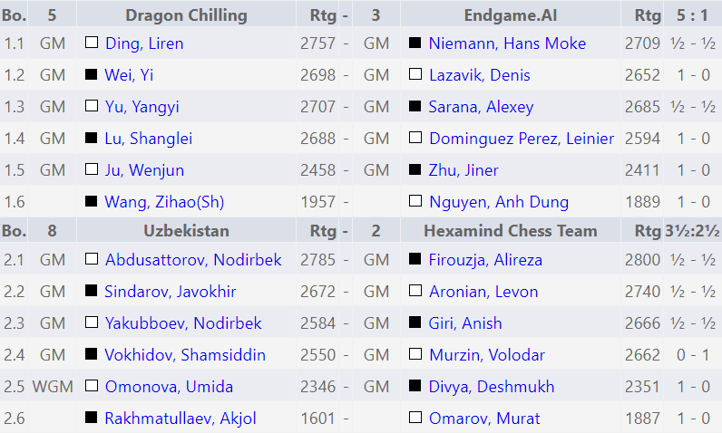 FIDE World Team Blitz Championship 2026