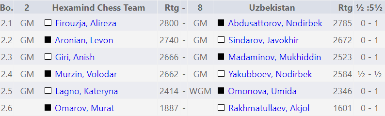 FIDE World Team Blitz Championship 2026