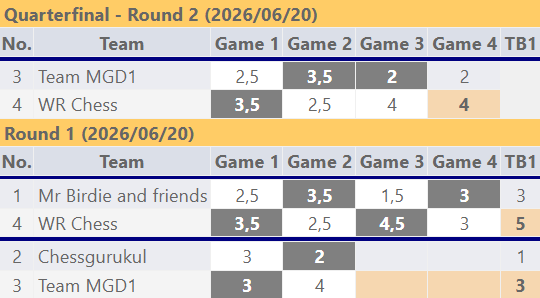 FIDE World Team Blitz Championship 2026
