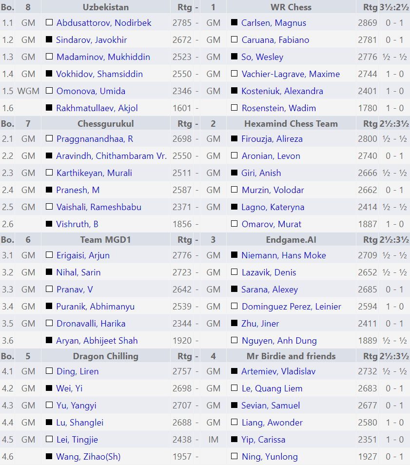 FIDE World Team Blitz Championship 2026