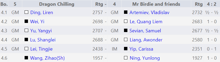 FIDE World Team Blitz Championship 2026