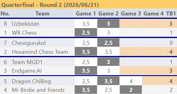 FIDE World Team Blitz Championship 2026
