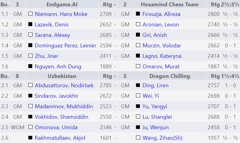 FIDE World Team Blitz Championship 2026