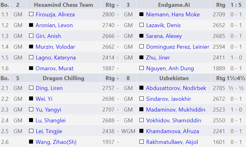 FIDE World Team Blitz Championship 2026