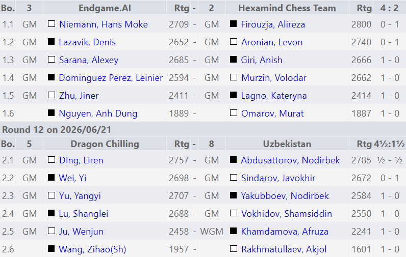FIDE World Team Blitz Championship 2026