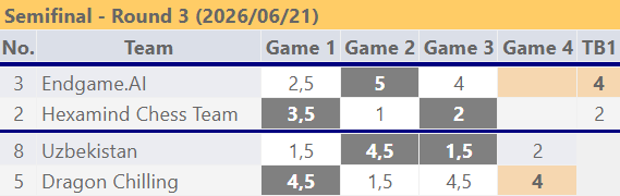 FIDE World Team Blitz Championship 2026